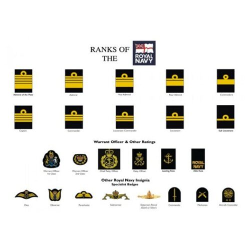 RANKS OF THE ROYAL NAVY MILITARY POSTER A4 A3 POSTER RECRUITS CADETS LEARNING